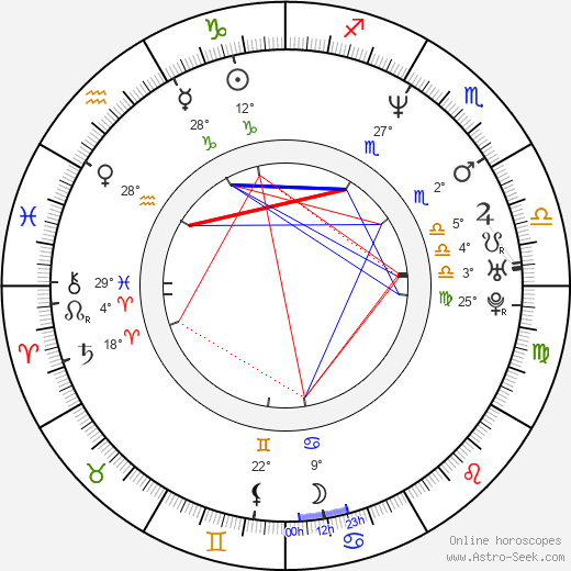 Michael Caines birth chart, biography, wikipedia 2022, 2023