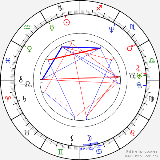 Michael Caines birth chart, Michael Caines astro natal horoscope, astrology