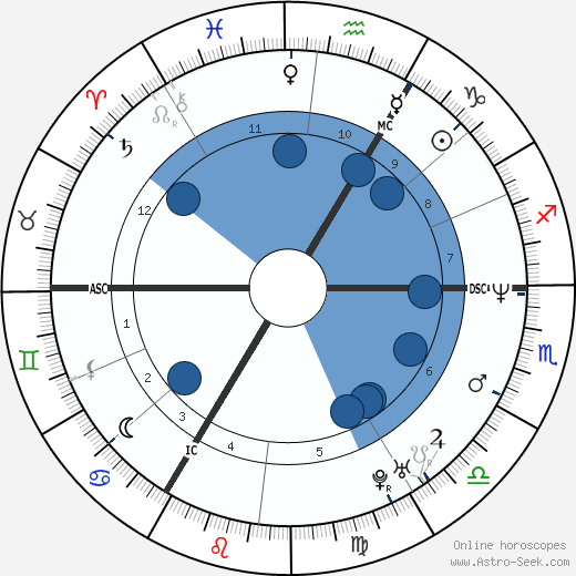 Michael Schumacher wikipedia, biography, birth chart, instagram Michael Schumacher wikipedia, horoscope, astrology, instagram