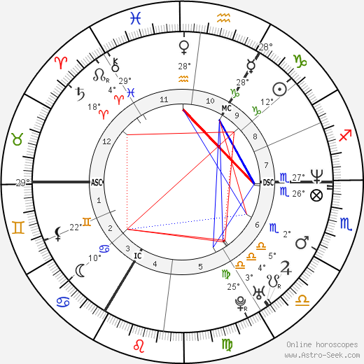 Michael Schumacher birth chart, biography, wikipedia 2024, 2025