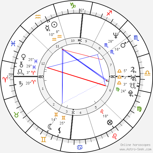 Mo Rocca birth chart, biography, wikipedia 2023, 2024