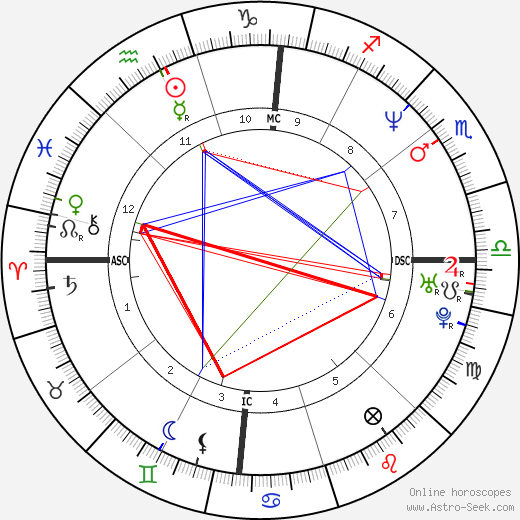 Mo Rocca birth chart, Mo Rocca astro natal horoscope, astrology