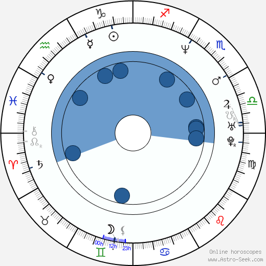 Morris Chestnut wikipedia, horoscope, astrology, instagram