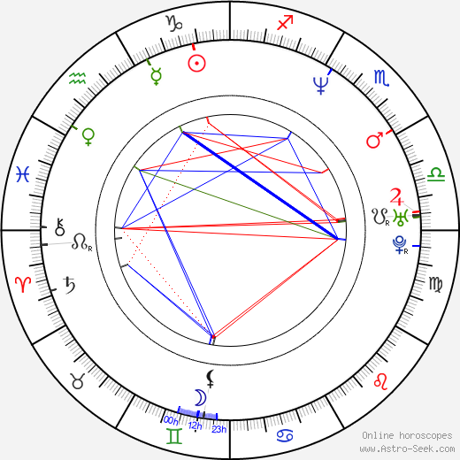 Morris Chestnut birth chart, Morris Chestnut astro natal horoscope, astrology