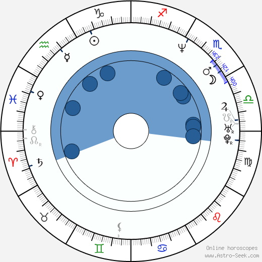 Nataliya Vdovina horoscope, astrology, sign, zodiac, date of birth, instagram