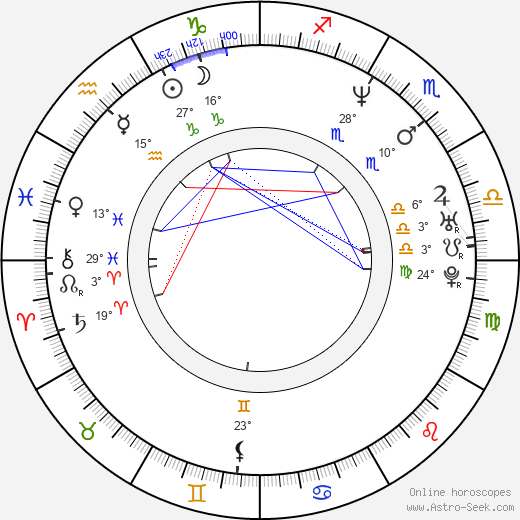 Naveen Andrews birth chart, biography, wikipedia 2024, 2025