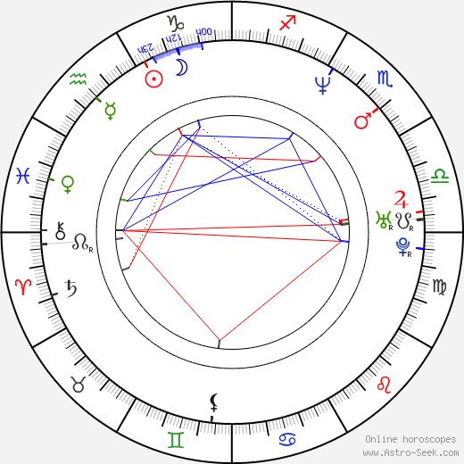 Naveen Andrews birth chart, Naveen Andrews astro natal horoscope, astrology