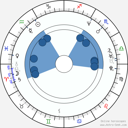 Nikola Ristanovski wikipedia, horoscope, astrology, instagram