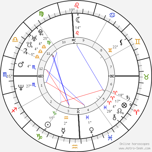 Birth chart of Diane Kruger - Astrology horoscope