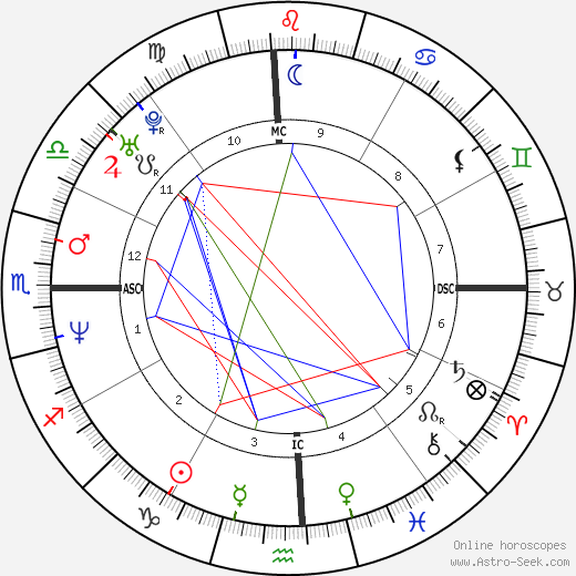 Norman Reedus birth chart, Norman Reedus astro natal horoscope, astrology