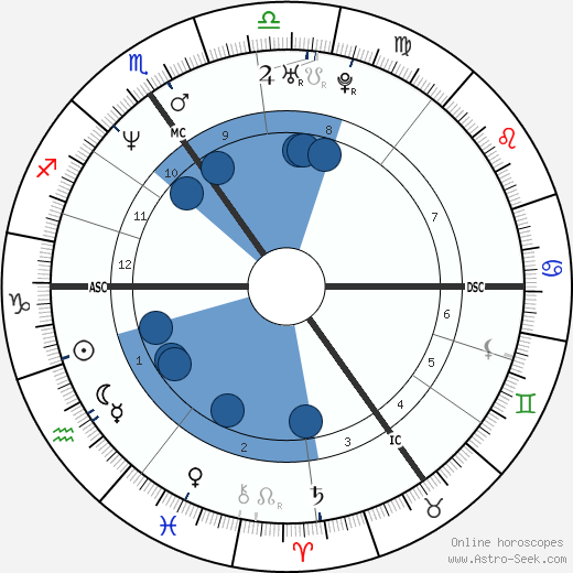 Oliver Mommsen Oroscopo, astrologia, Segno, zodiac, Data di nascita, instagram
