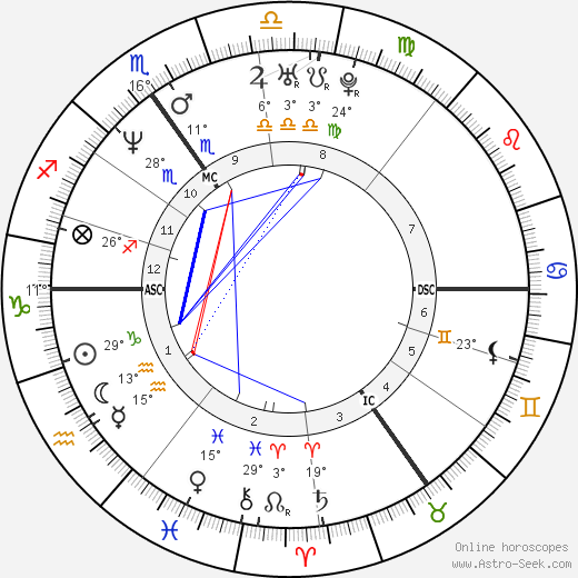 Oliver Mommsen birth chart, biography, wikipedia 2023, 2024