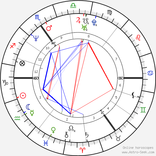 Oliver Mommsen birth chart, Oliver Mommsen astro natal horoscope, astrology