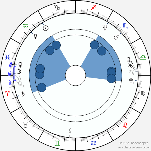 Olivia d'Abo wikipedia, horoscope, astrology, instagram