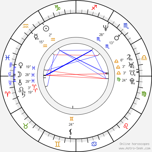 Olivia d'Abo birth chart, biography, wikipedia 2024, 2025