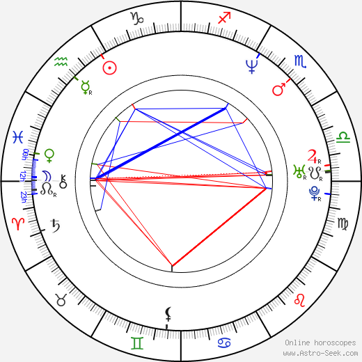 Olivia d'Abo birth chart, Olivia d'Abo astro natal horoscope, astrology