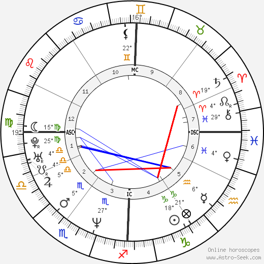 Paola Pezzo birth chart, biography, wikipedia 2023, 2024