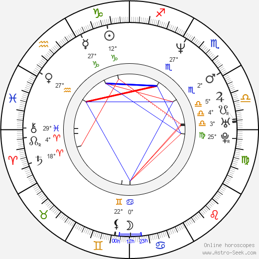 Patrick Huard birth chart, biography, wikipedia 2024, 2025
