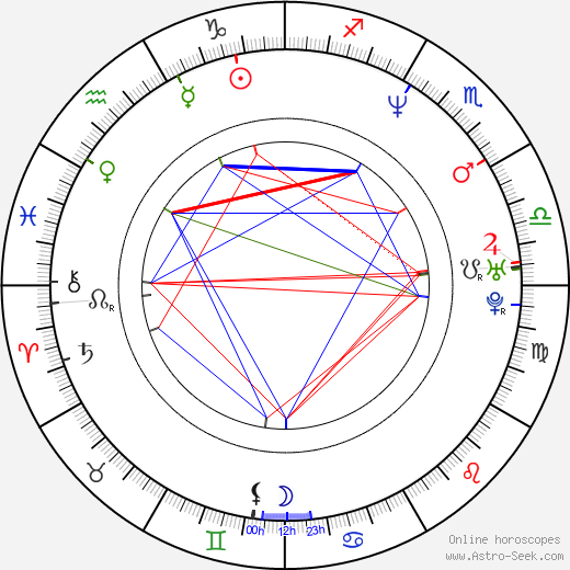 Patrick Huard birth chart, Patrick Huard astro natal horoscope, astrology