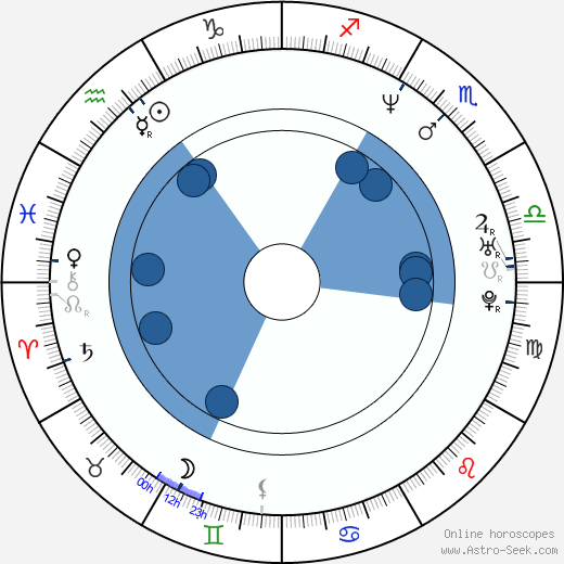 Patton Oswalt wikipedia, horoscope, astrology, instagram