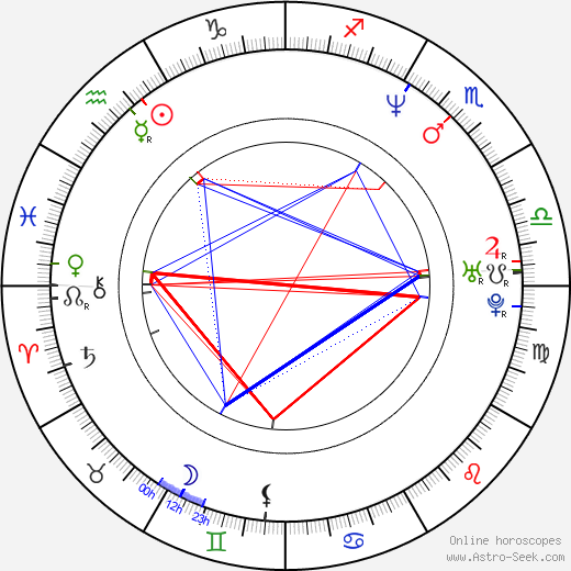 Patton Oswalt birth chart, Patton Oswalt astro natal horoscope, astrology