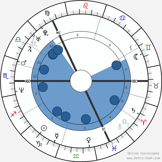 Paul Lawrie wikipedia, biography, birth chart, instagram Paul Lawrie wikipedia, horoscope, astrology, instagram