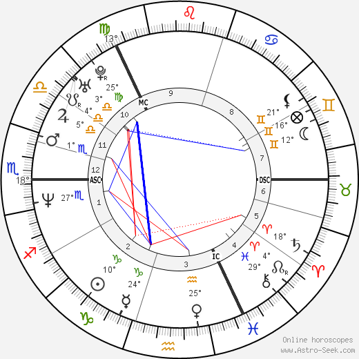 Paul Lawrie birth chart, biography, wikipedia 2023, 2024