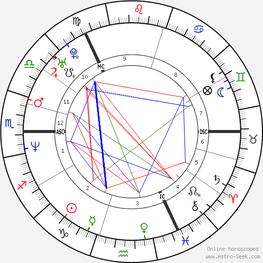 Paul Lawrie birth chart, Paul Lawrie astro natal horoscope, astrology