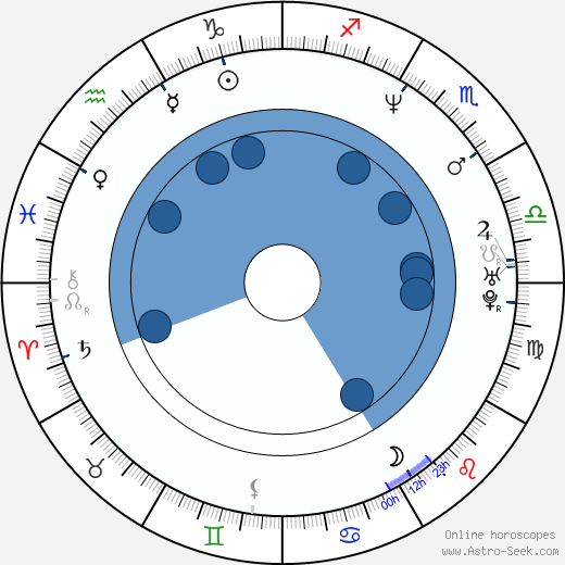 Paul McGillion wikipedia, horoscope, astrology, instagram