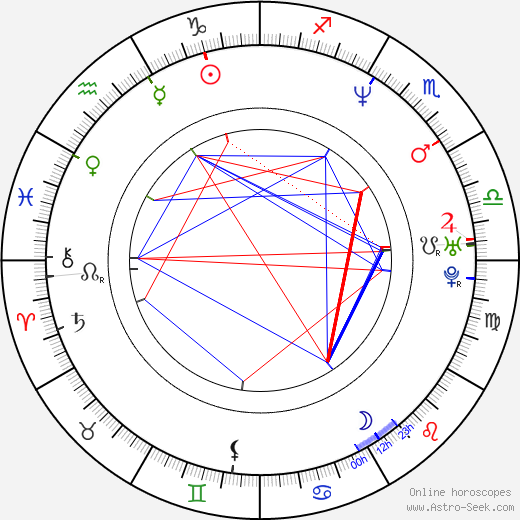 Paul McGillion birth chart, Paul McGillion astro natal horoscope, astrology