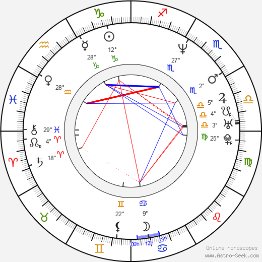 Philippe Dean birth chart, biography, wikipedia 2024, 2025