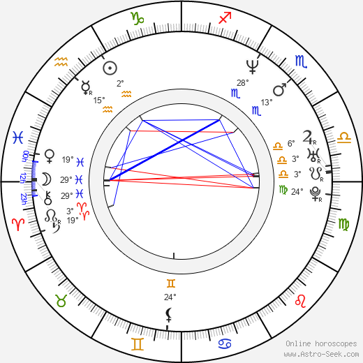 Qing Xu birth chart, biography, wikipedia 2024, 2025