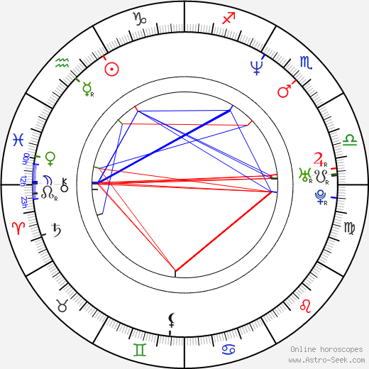 Qing Xu birth chart, Qing Xu astro natal horoscope, astrology