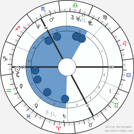 Raphaëlle Monod wikipedia, horoscope, astrology, instagram