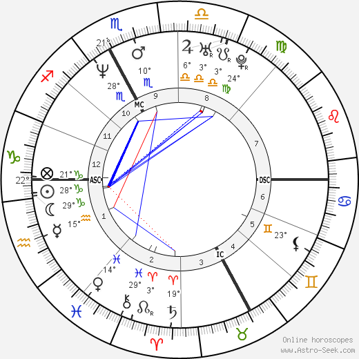 Raphaëlle Monod birth chart, biography, wikipedia 2023, 2024