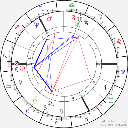 Raphaëlle Monod birth chart, Raphaëlle Monod astro natal horoscope, astrology