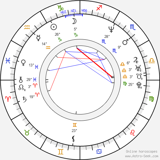 Rich Ward birth chart, biography, wikipedia 2023, 2024