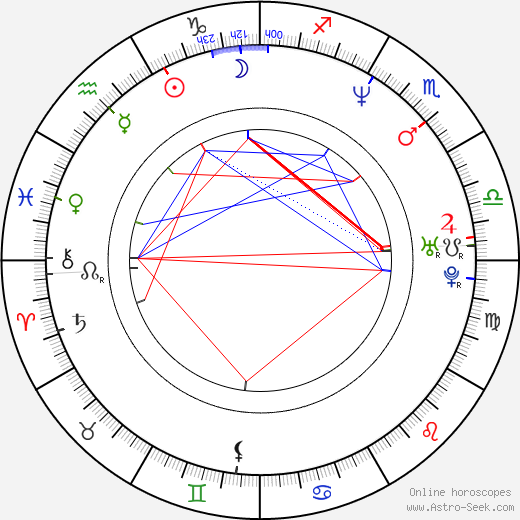 Rich Ward birth chart, Rich Ward astro natal horoscope, astrology