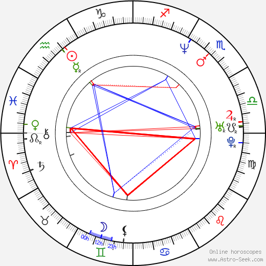 Richard James birth chart, Richard James astro natal horoscope, astrology