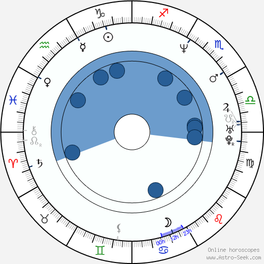 Rick Cunningham wikipedia, horoscope, astrology, instagram