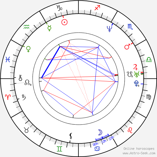 Rick Cunningham birth chart, Rick Cunningham astro natal horoscope, astrology