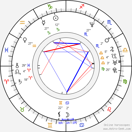 Robby Gordon birth chart, biography, wikipedia 2024, 2025