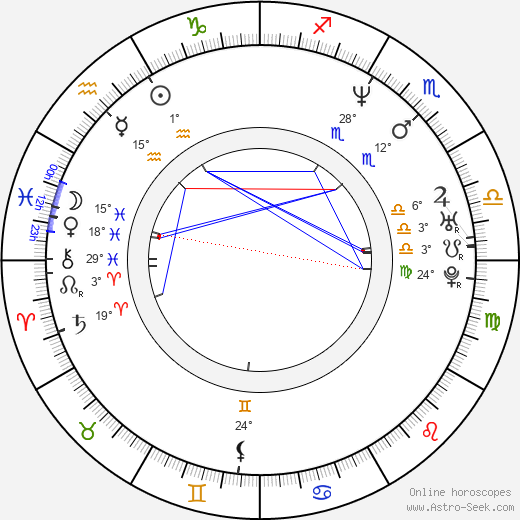 Robert Hlavatý birth chart, biography, wikipedia 2024, 2025