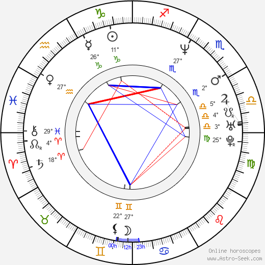 Robert Švehla birth chart, biography, wikipedia 2023, 2024