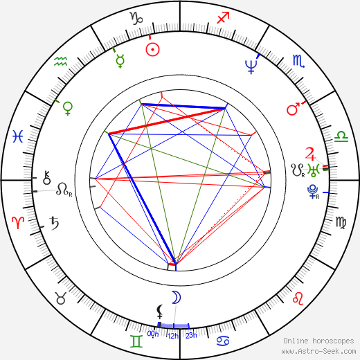 Robert Švehla birth chart, Robert Švehla astro natal horoscope, astrology