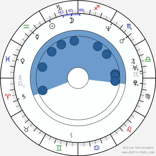 Roy Jones Jr. wikipedia, horoscope, astrology, instagram