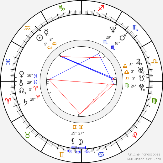 Sam Trammell birth chart, biography, wikipedia 2024, 2025
