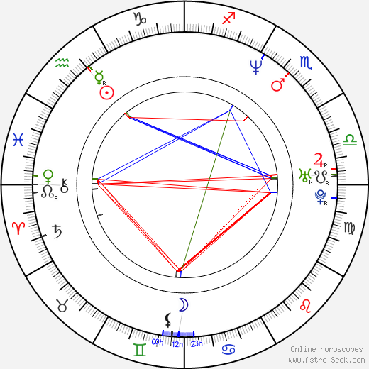 Sam Trammell birth chart, Sam Trammell astro natal horoscope, astrology