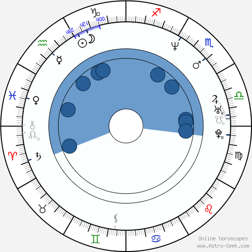 Scott Marshall wikipedia, horoscope, astrology, instagram