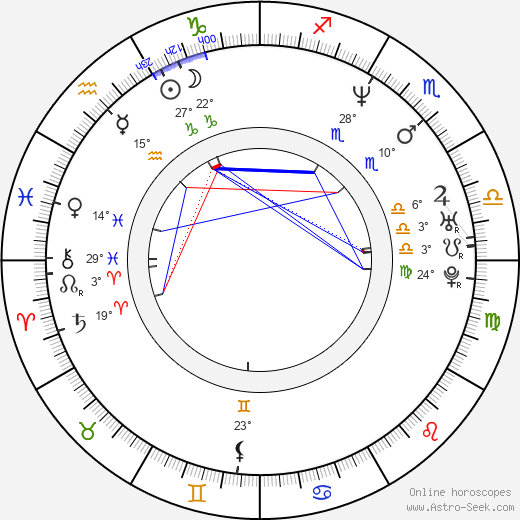 Scott Marshall birth chart, biography, wikipedia 2024, 2025